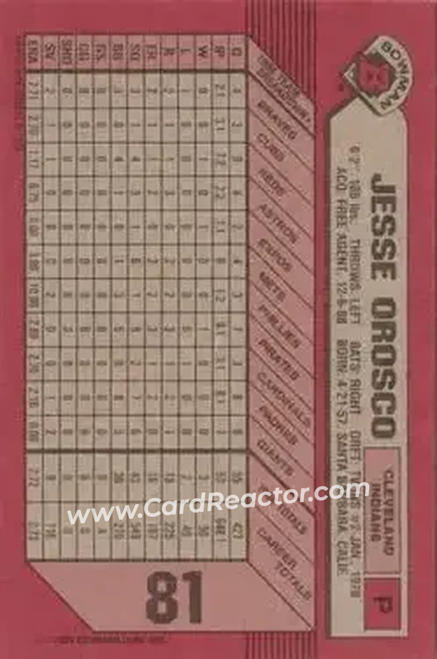 1989 Bowman #81 - Jesse Orosco - Cleveland Indians - Back