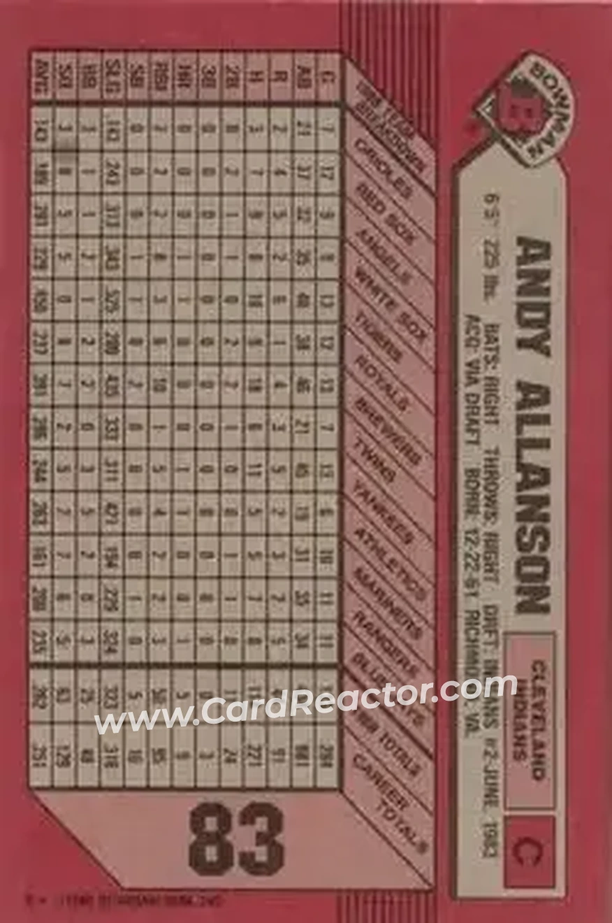 1989 Bowman #83 - Andy Allanson - Cleveland Indians - Back 1989 Bowman #83 - Andy Allanson - Cleveland Indians - Back