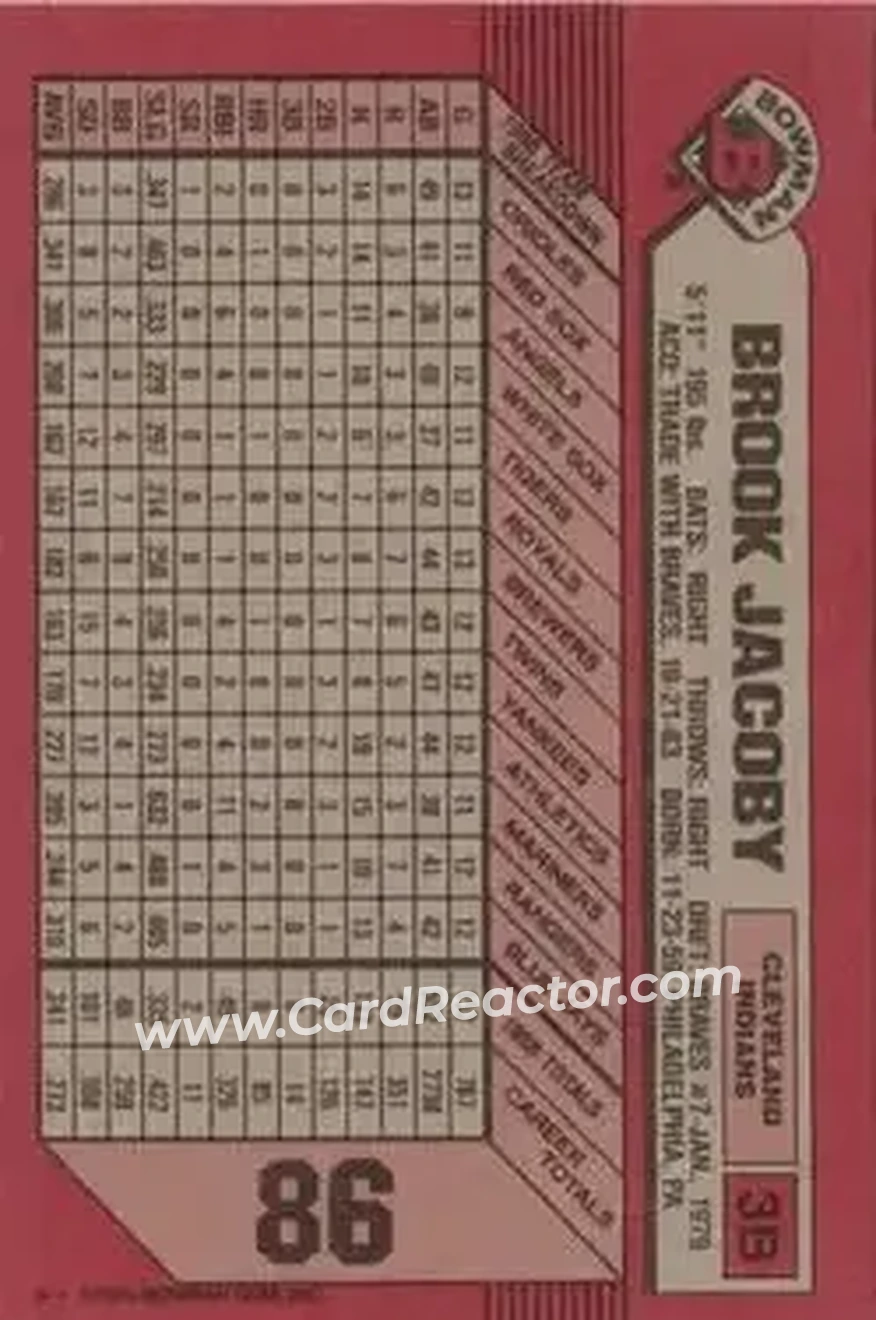 1989 Bowman #86 - Brook Jacoby - Cleveland Indians - Back 1989 Bowman #86 - Brook Jacoby - Cleveland Indians - Back