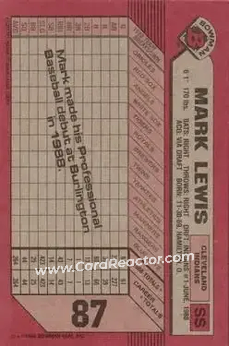 1989 Bowman #87 - Mark Lewis - Cleveland Indians - Back 1989 Bowman #87 - Mark Lewis - Cleveland Indians - Back