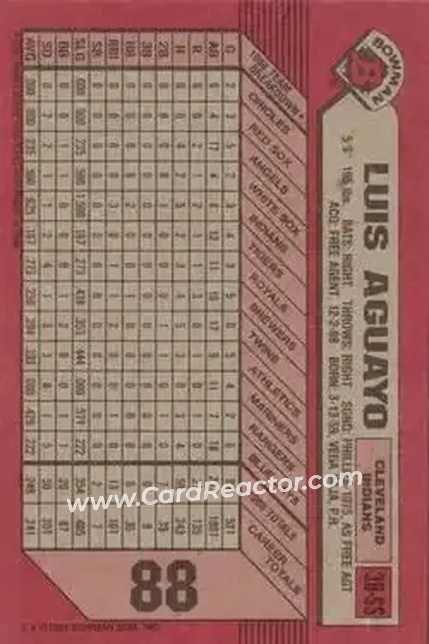 1989 Bowman #88 - Luis Aguayo - Cleveland Indians - Back 1989 Bowman #88 - Luis Aguayo - Cleveland Indians - Back