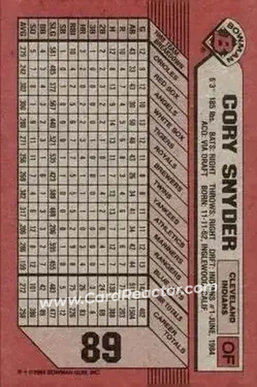 1989 Bowman #89 - Cory Snyder - Cleveland Indians - Back