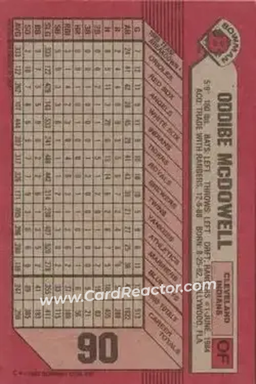 1989 Bowman #90 - Oddibe McDowell - Cleveland Indians - Back 1989 Bowman #90 - Oddibe McDowell - Cleveland Indians - Back