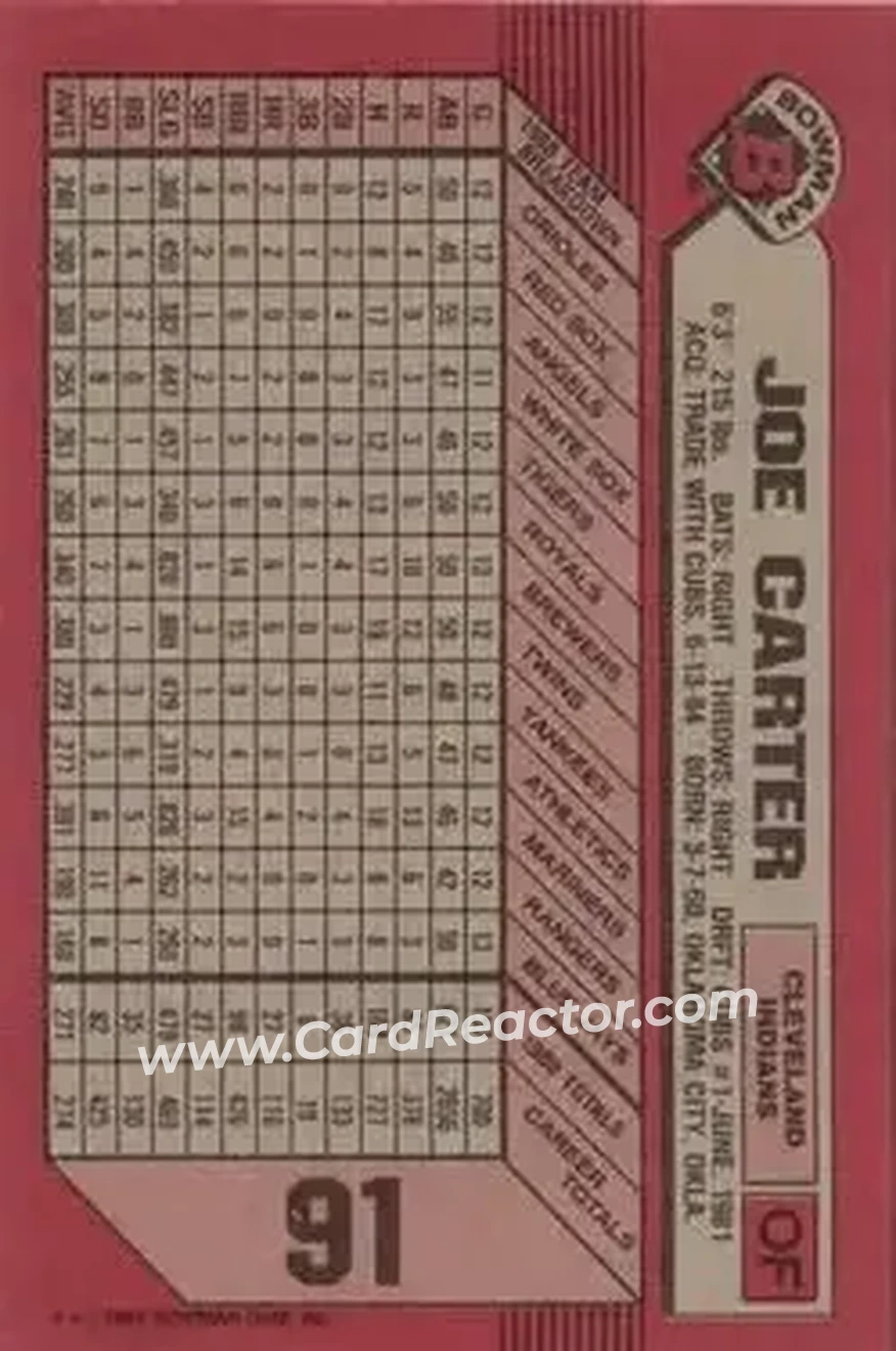 1989 Bowman #91 - Joe Carter - Cleveland Indians - Back