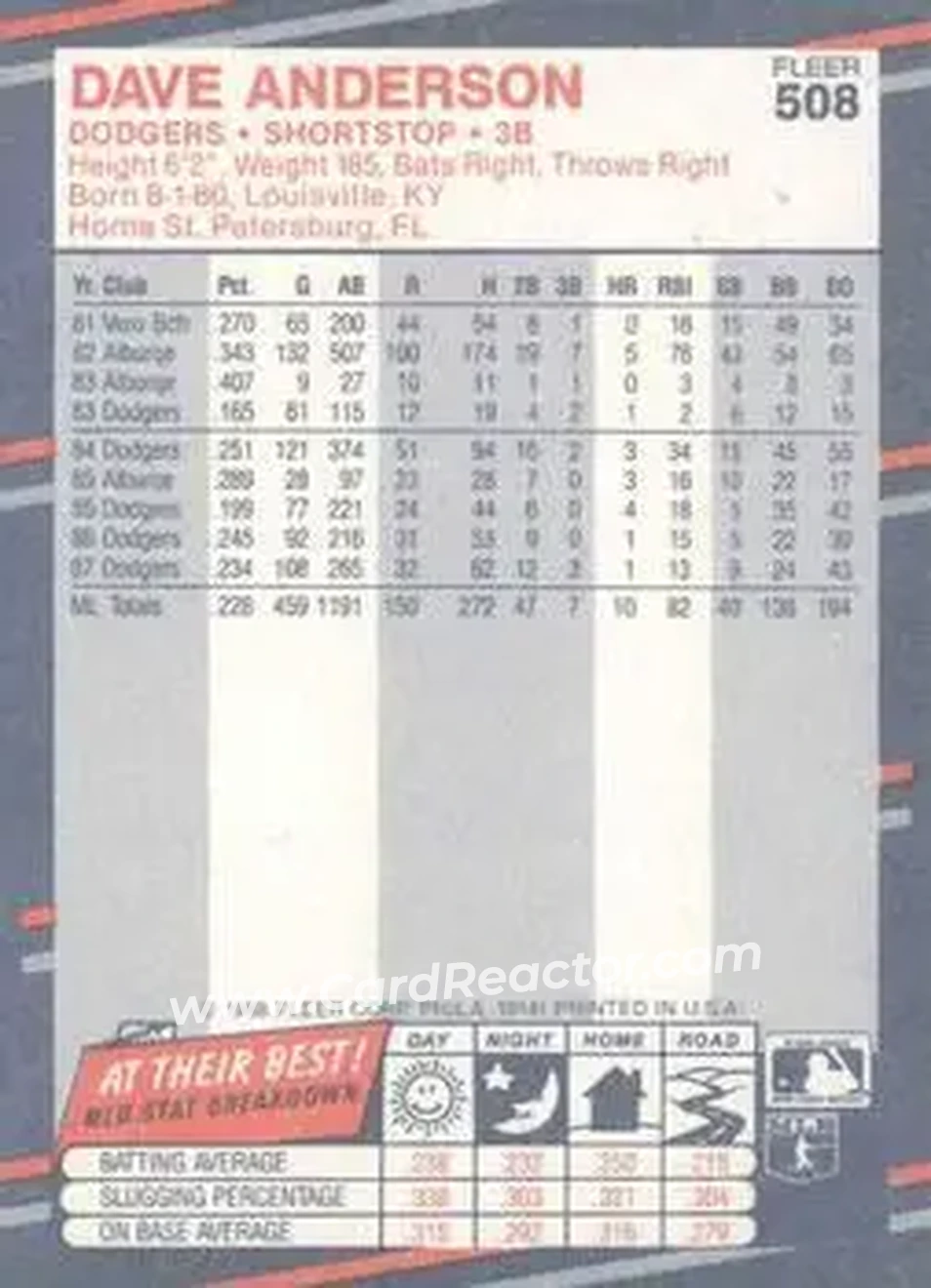 1988 Fleer #508 - Dave Anderson - Los Angeles Dodgers - Back