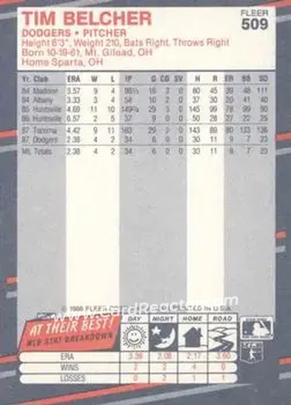 1988 Fleer #509 - Tim Belcher - Los Angeles Dodgers - Back