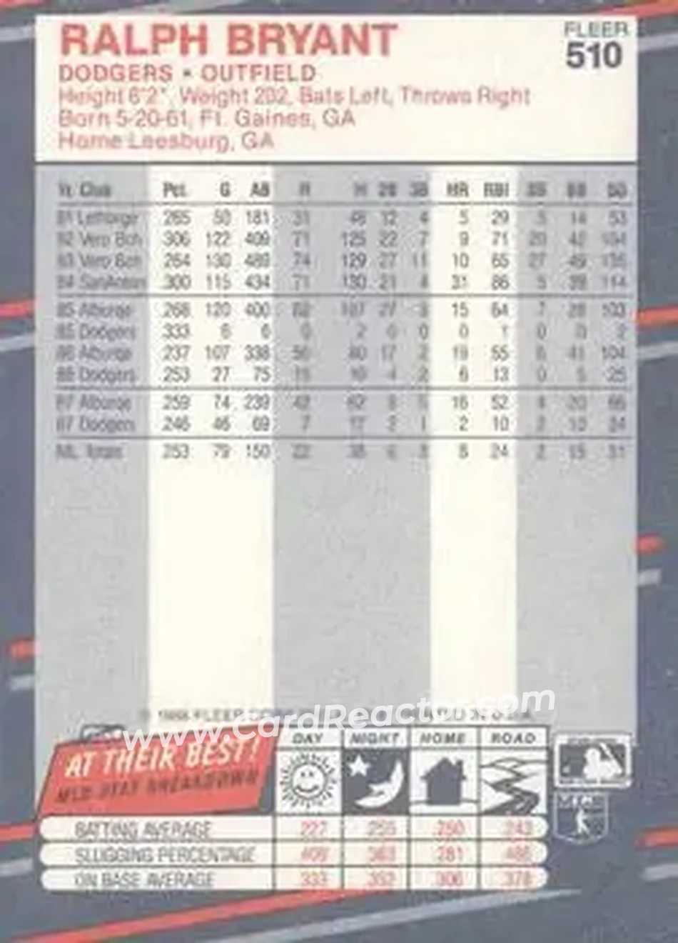 1988 Fleer #510 - Ralph Bryant - Los Angeles Dodgers - Back