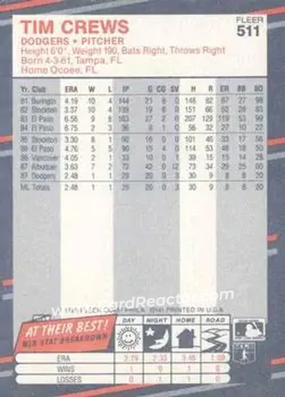 1988 Fleer #511 - Tim Crews - Los Angeles Dodgers - Back 1988 Fleer #511 - Tim Crews - Los Angeles Dodgers - Back