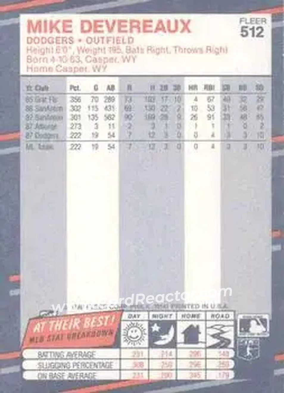 1988 Fleer #512 - Mike Devereaux - Los Angeles Dodgers - Back 1988 Fleer #512 - Mike Devereaux - Los Angeles Dodgers - Back