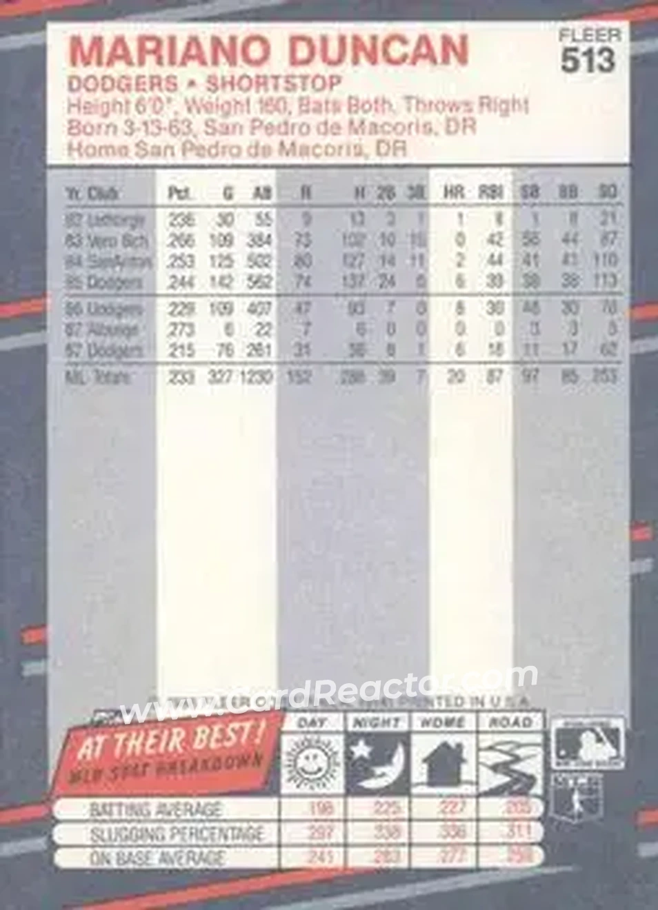1988 Fleer #513 - Mariano Duncan - Los Angeles Dodgers - Back
