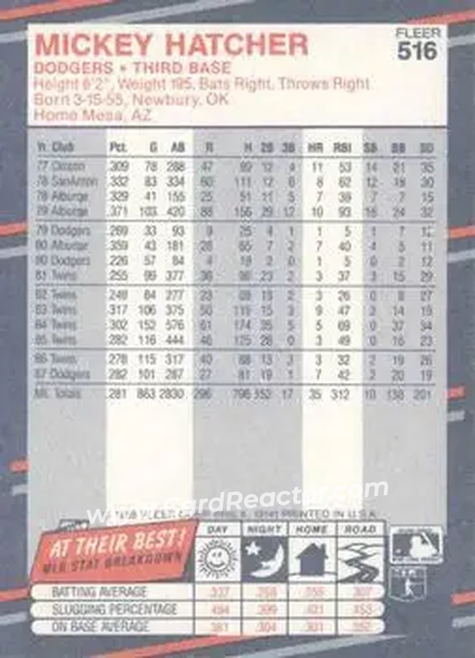 1988 Fleer #516 - Mickey Hatcher - Los Angeles Dodgers - Back 1988 Fleer #516 - Mickey Hatcher - Los Angeles Dodgers - Back