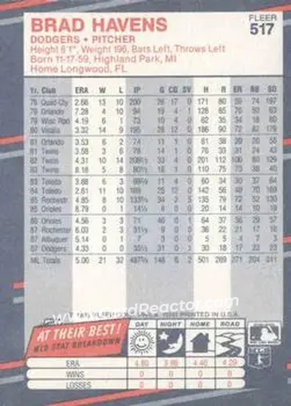 1988 Fleer #517 - Brad Havens - Los Angeles Dodgers - Back 1988 Fleer #517 - Brad Havens - Los Angeles Dodgers - Back