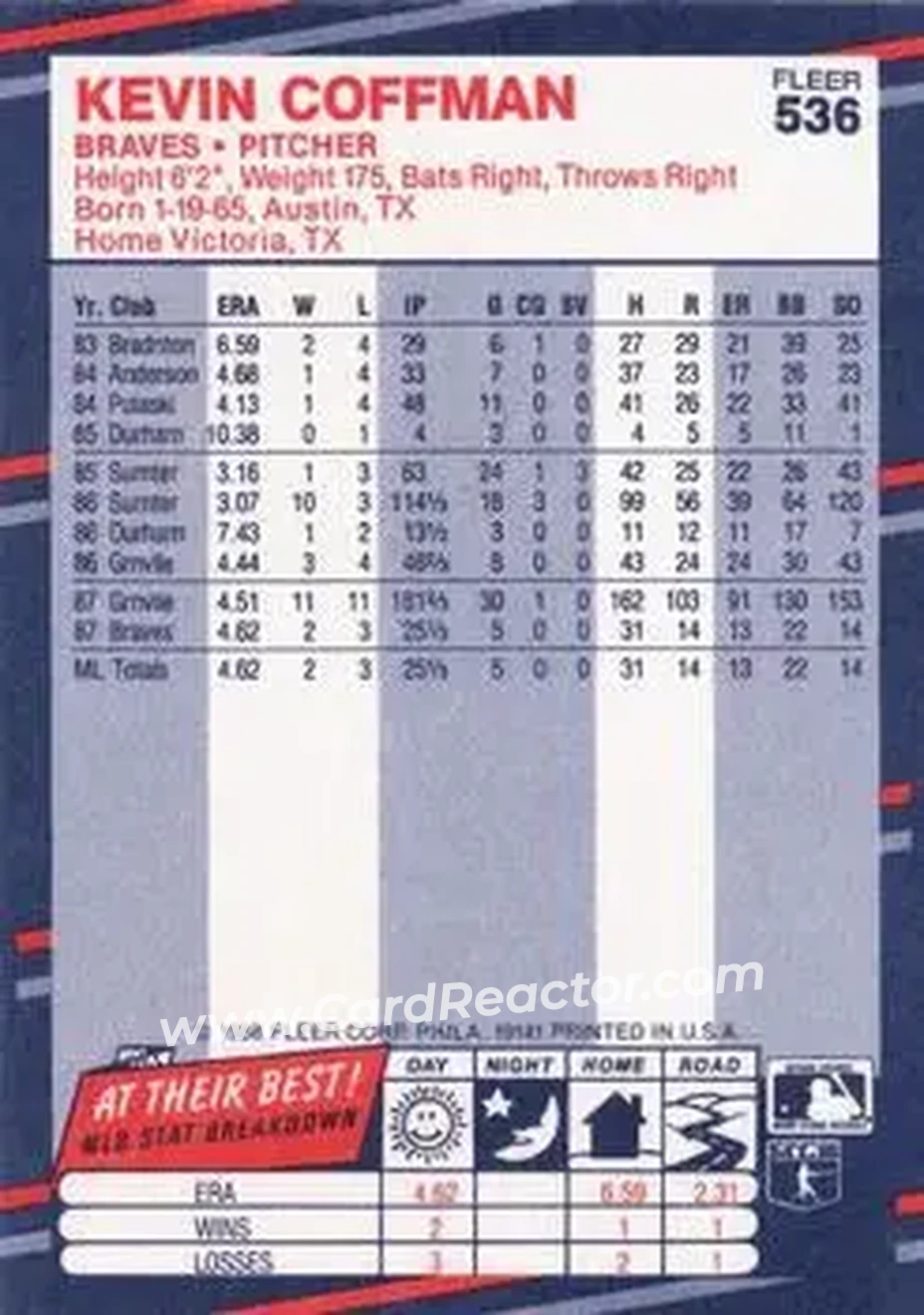 1988 Fleer #536 - Kevin Coffman - Atlanta Braves - Back 1988 Fleer #536 - Kevin Coffman - Atlanta Braves - Back