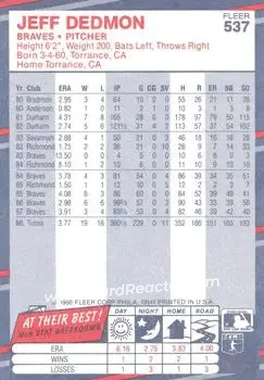 1988 Fleer #537 - Jeff Dedmon - Atlanta Braves - Back