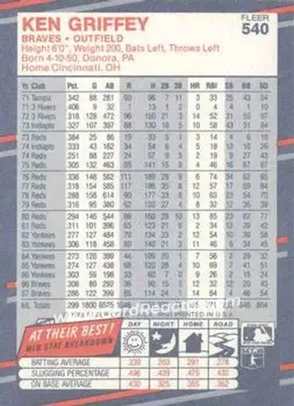 1988 Fleer #540 - Ken Griffey - Atlanta Braves - Back