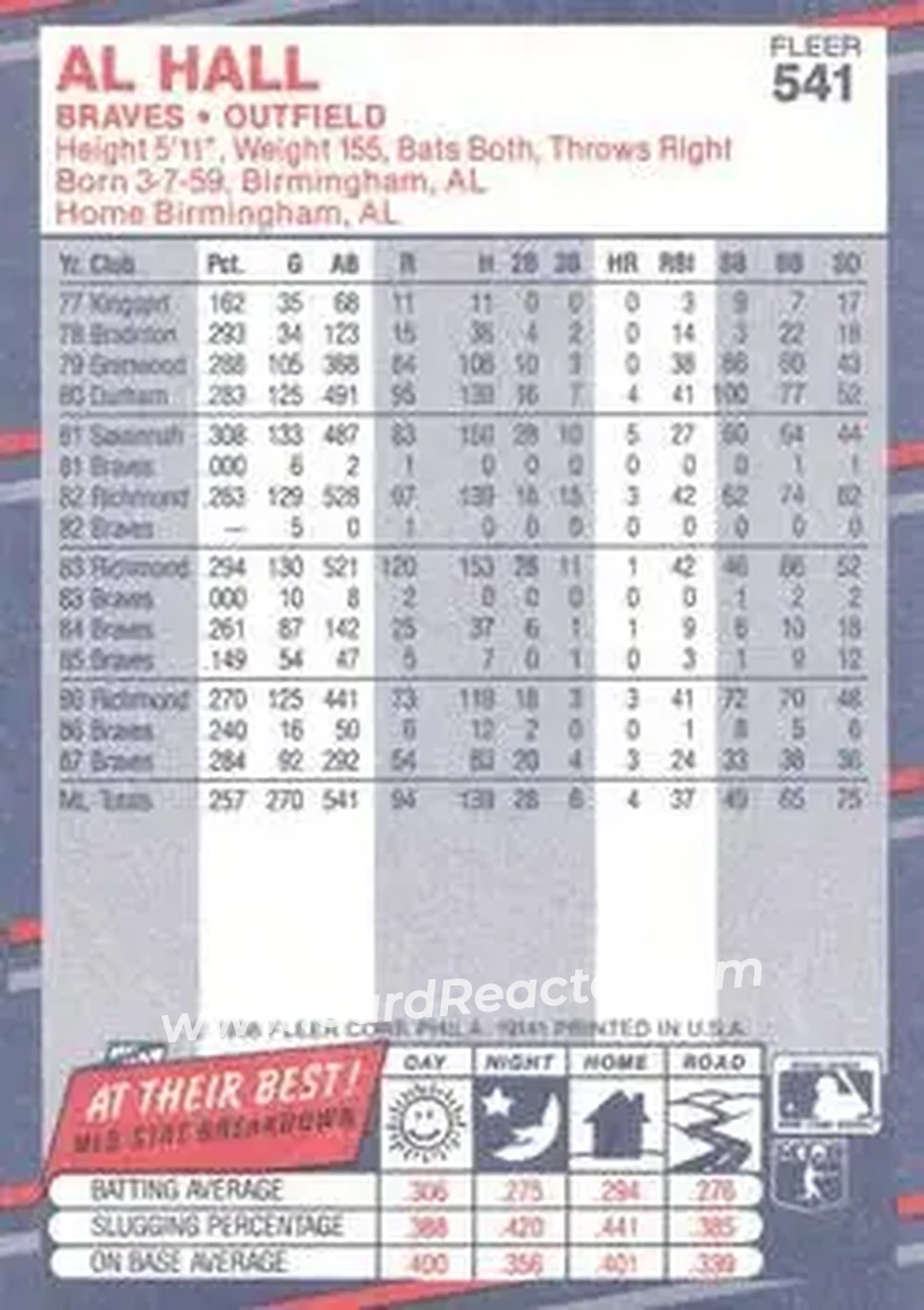 1988 Fleer #541 - Al Hall - Atlanta Braves - Back