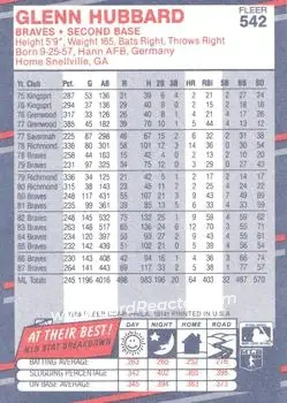 1988 Fleer #542 - Glenn Hubbard - Atlanta Braves - Back