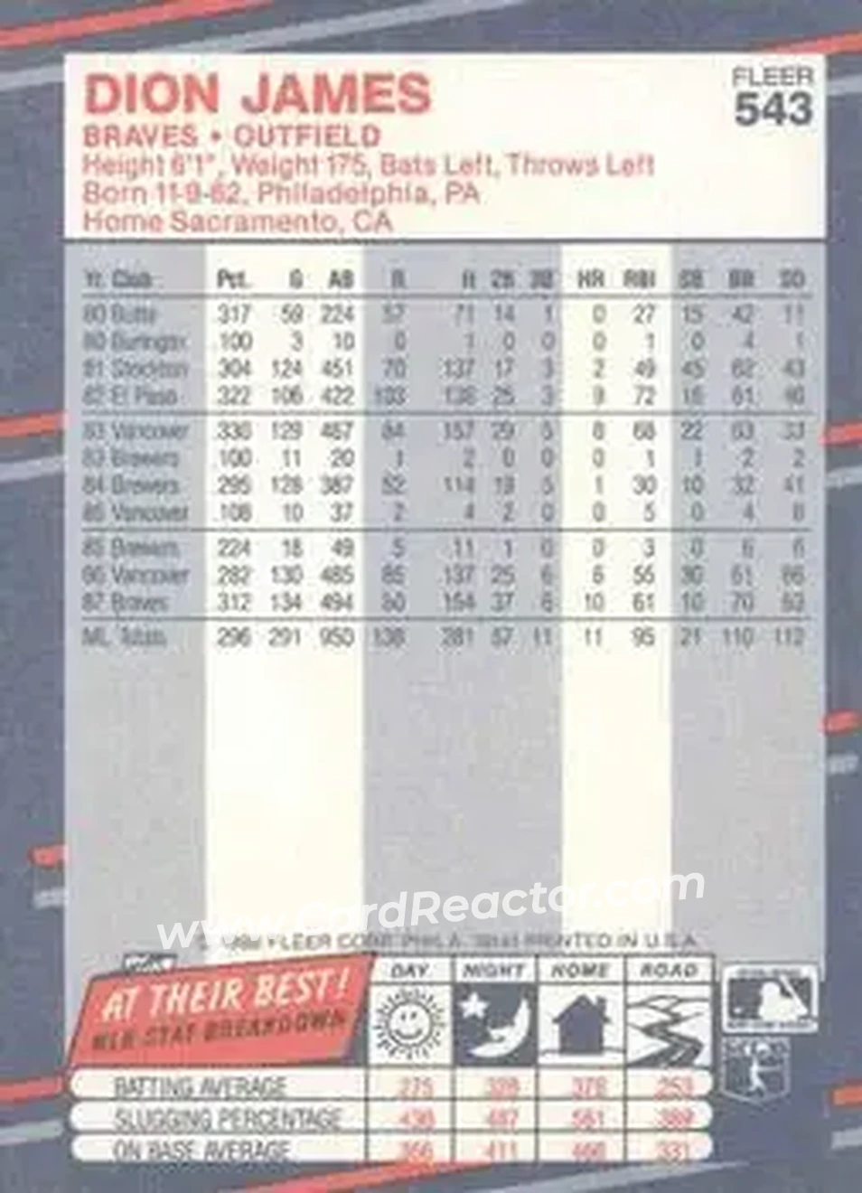 1988 Fleer #543 - Dion James - Atlanta Braves - Back 1988 Fleer #543 - Dion James - Atlanta Braves - Back