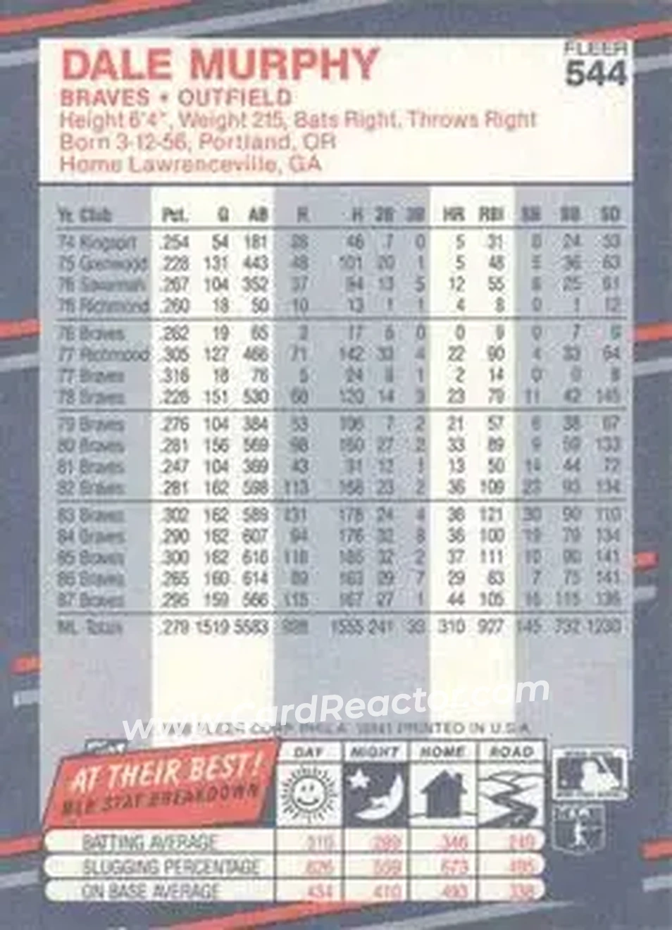 1988 Fleer #544 - Dale Murphy - Atlanta Braves - Back