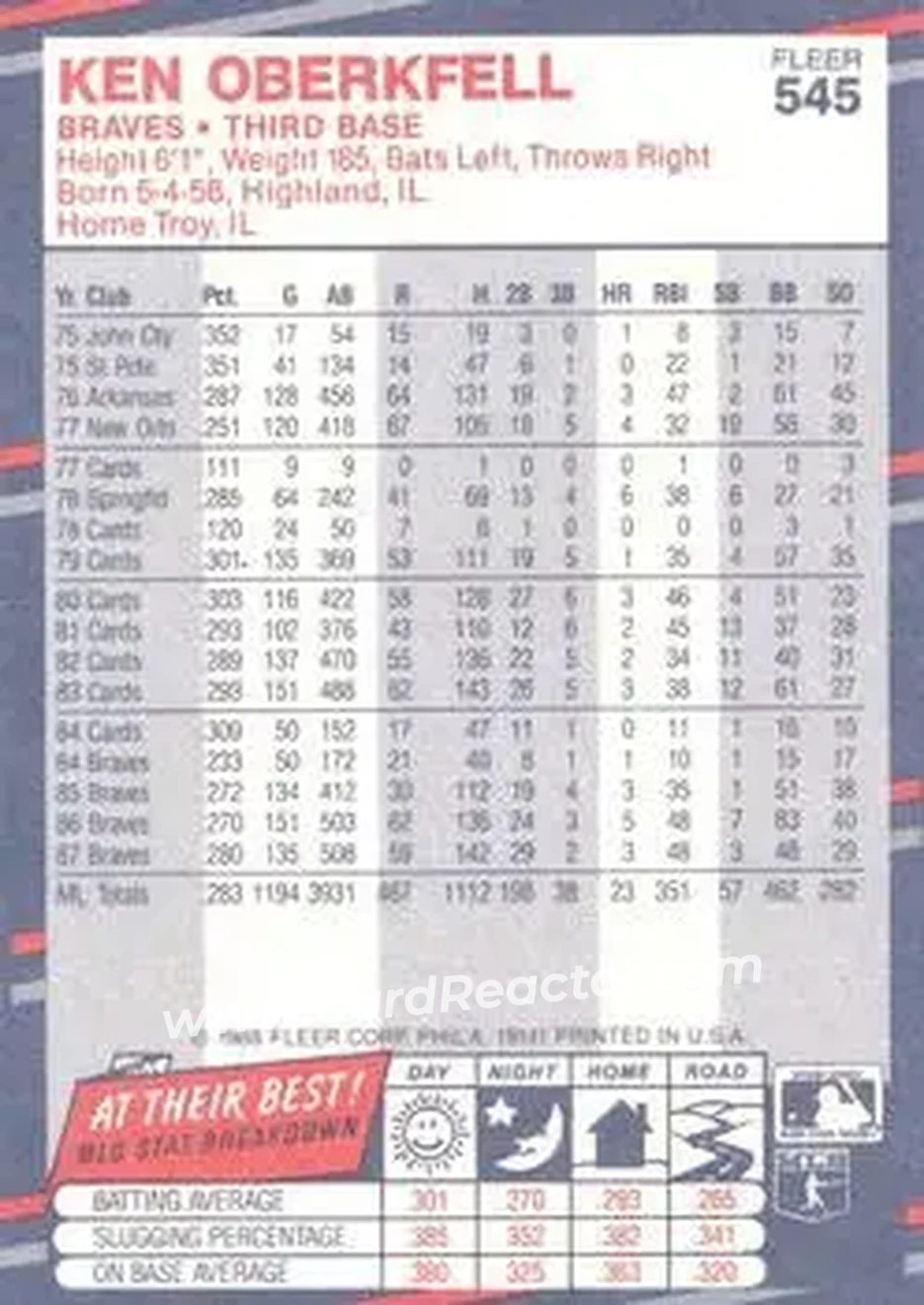1988 Fleer #545 - Ken Oberkfell - Atlanta Braves - Back