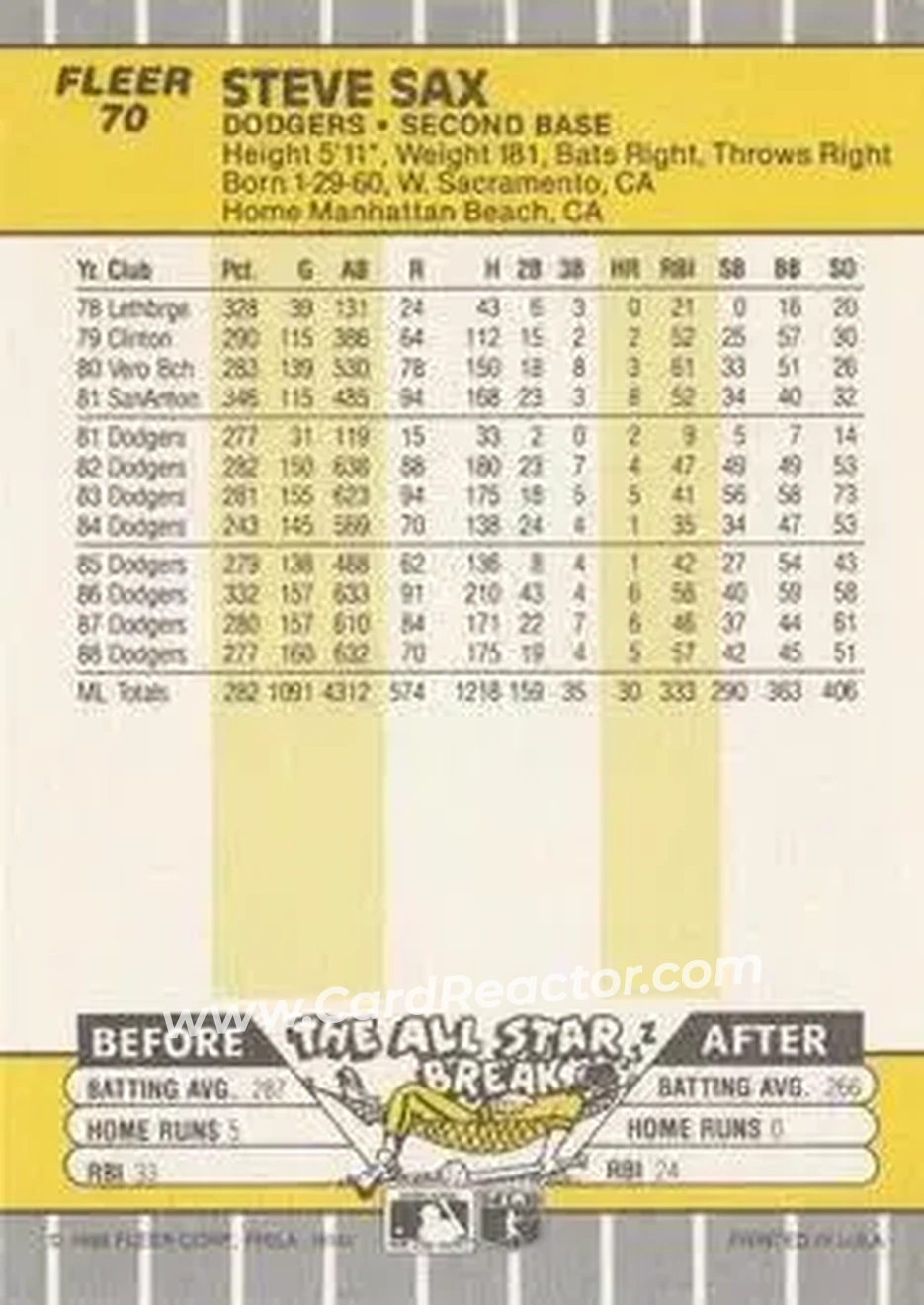 1989 Fleer #70 - Steve Sax - Los Angeles Dodgers - Back