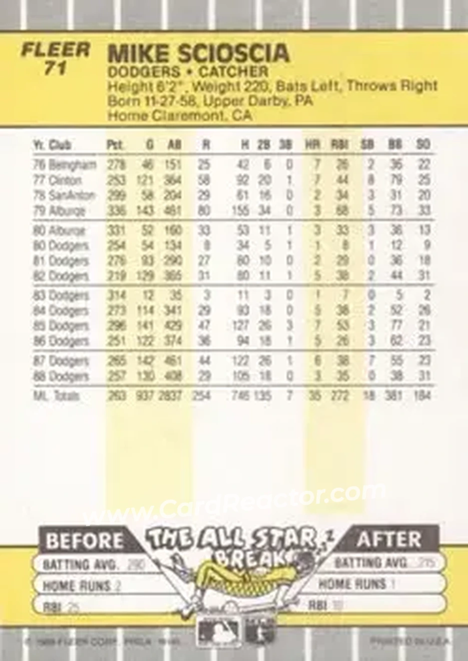 1989 Fleer #71 - Mike Scioscia - Los Angeles Dodgers - Back