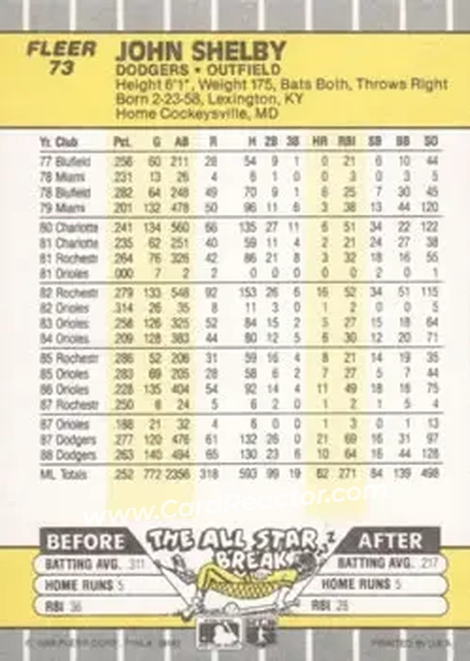 1989 Fleer #73 - John Shelby - Los Angeles Dodgers - Back