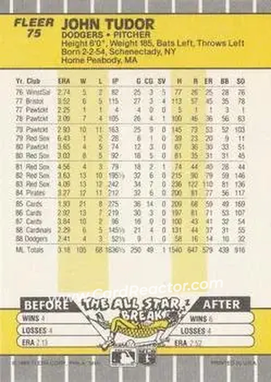 1989 Fleer #75 - John Tudor - Los Angeles Dodgers - Back