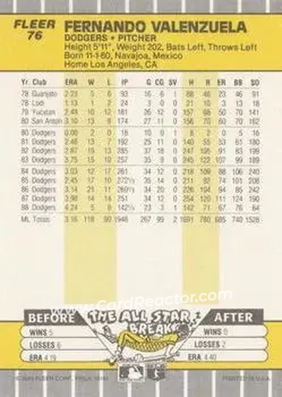 1989 Fleer #76 - Fernando Valenzuela - Los Angeles Dodgers - Back