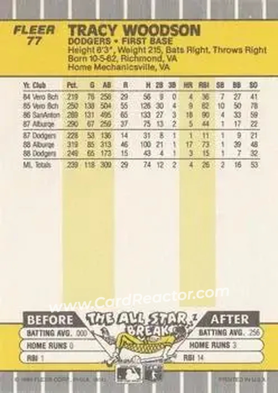 1989 Fleer #77 - Tracy Woodson - Los Angeles Dodgers - Back