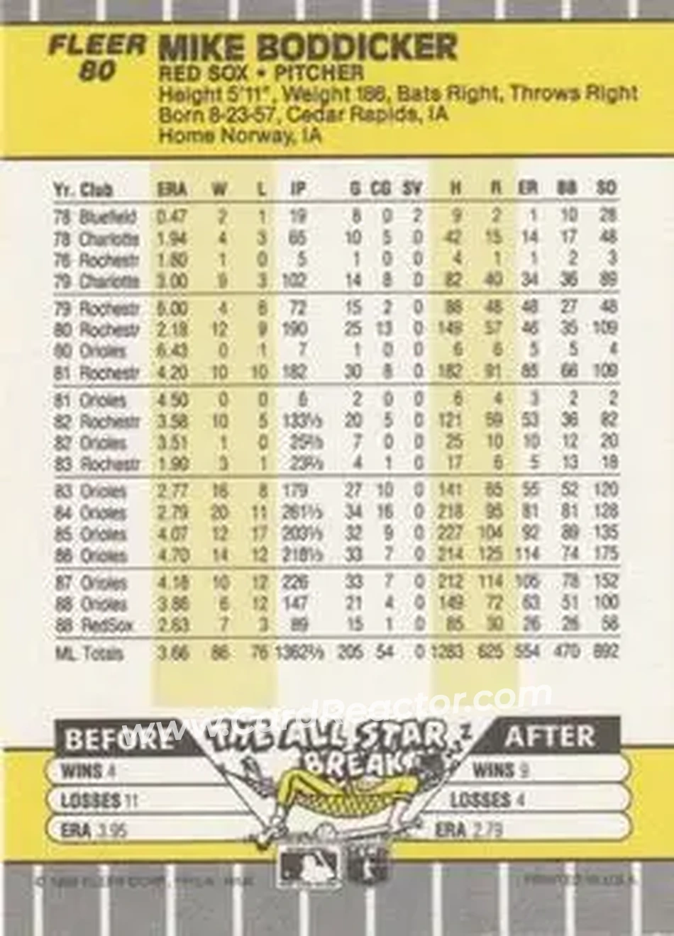 1989 Fleer #80 - Mike Boddicker - Boston Red Sox - Back