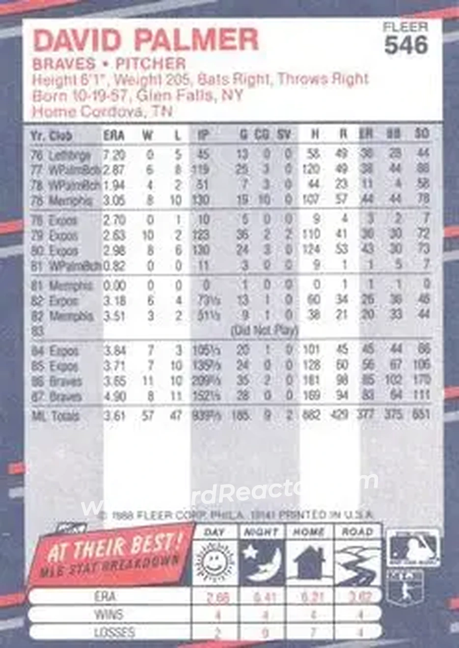 1988 Fleer #546 - Dave Palmer - Atlanta Braves - Back