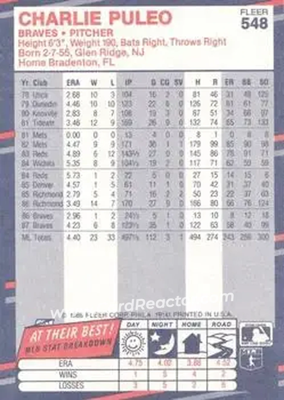 1988 Fleer #548 - Charlie Puleo - Atlanta Braves - Back