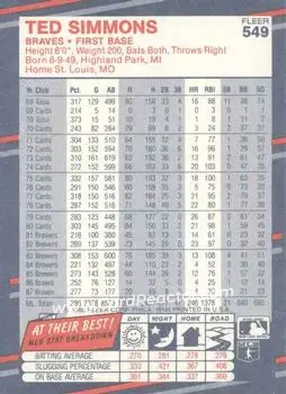 1988 Fleer #549 - Ted Simmons - Atlanta Braves - Back 1988 Fleer #549 - Ted Simmons - Atlanta Braves - Back