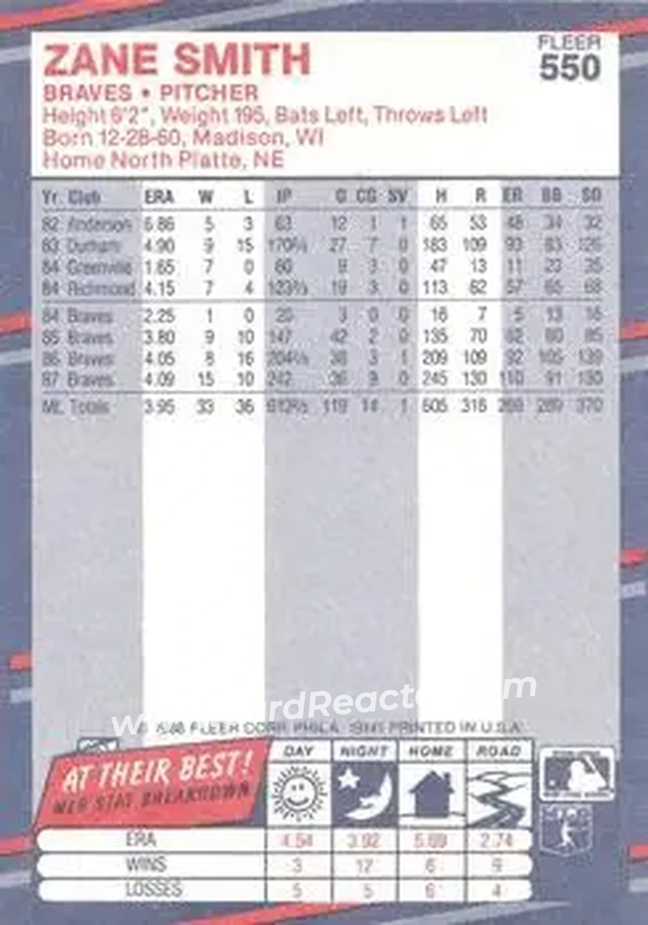 1988 Fleer #550 - Zane Smith - Atlanta Braves - Back