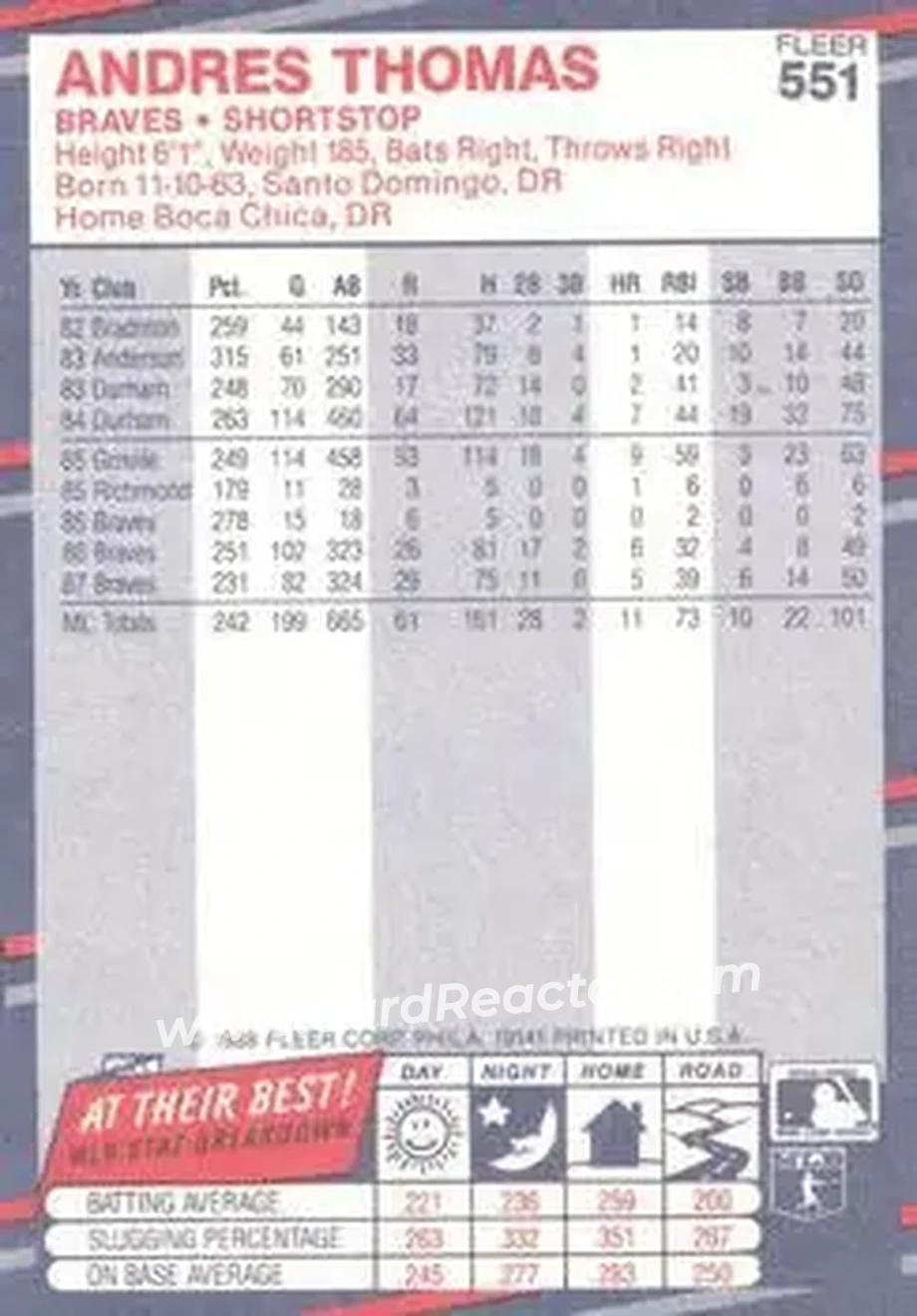 1988 Fleer #551 - Andres Thomas - Atlanta Braves - Back