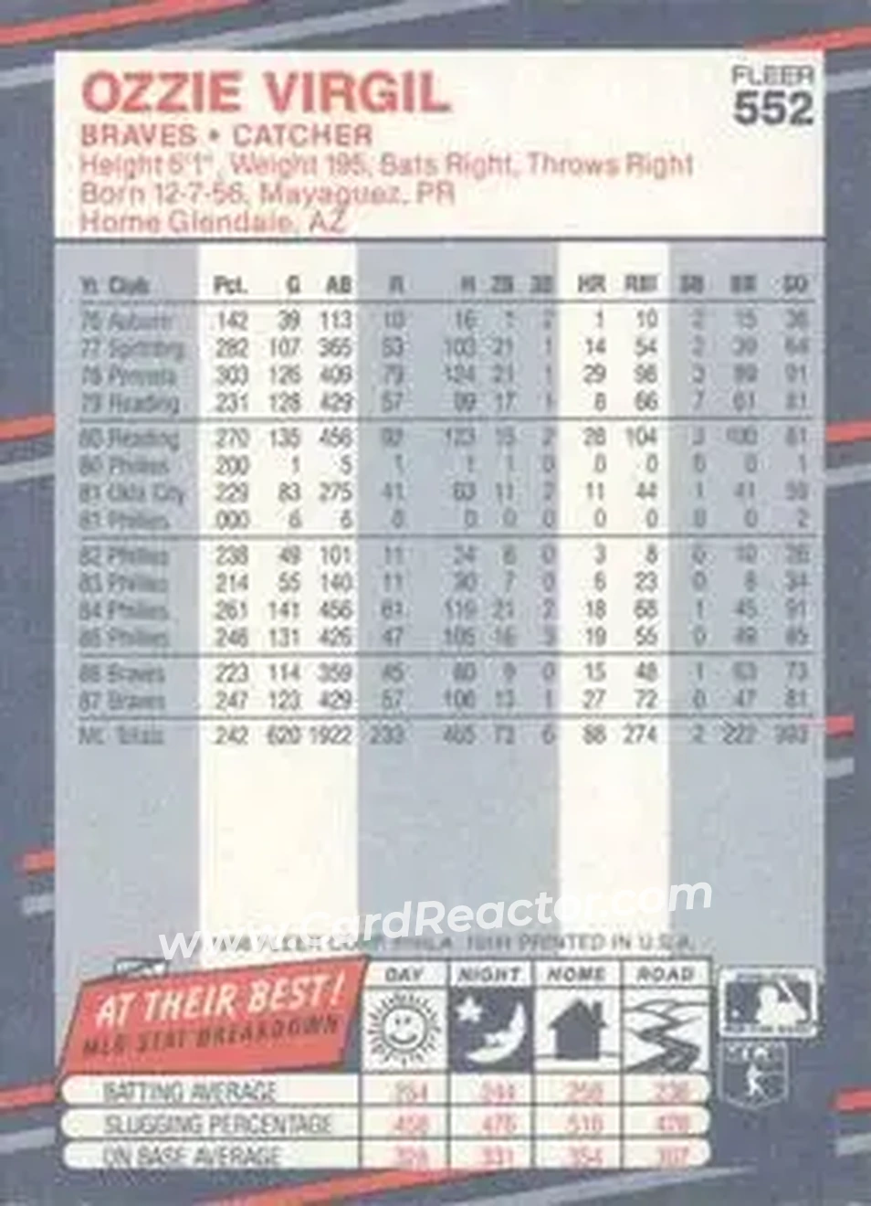 1988 Fleer #552 - Ozzie Virgil - Atlanta Braves - Back