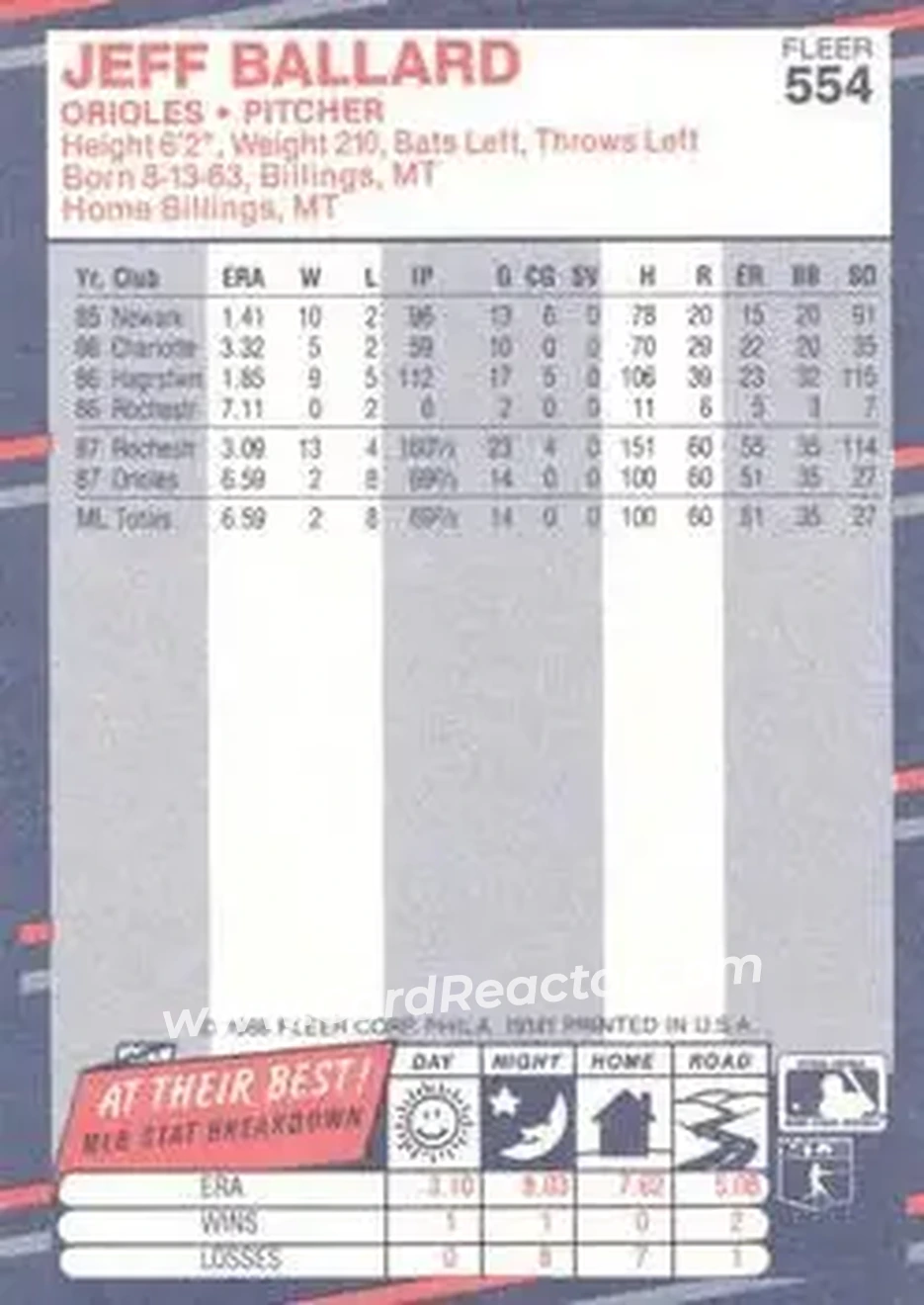 1988 Fleer #554 - Jeff Ballard - Baltimore Orioles - Back 1988 Fleer #554 - Jeff Ballard - Baltimore Orioles - Back