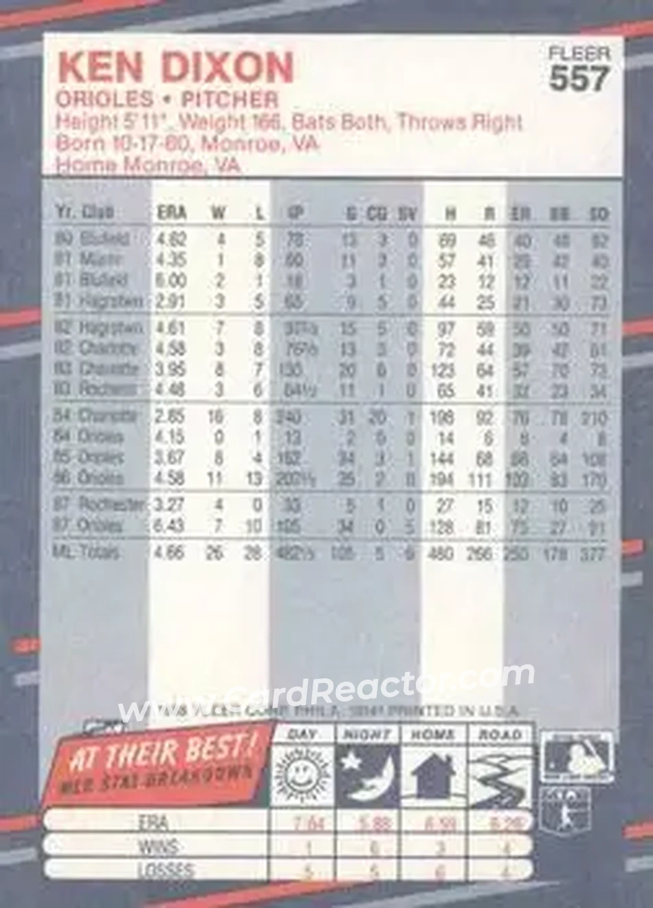 1988 Fleer #557 - Ken Dixon - Baltimore Orioles - Back