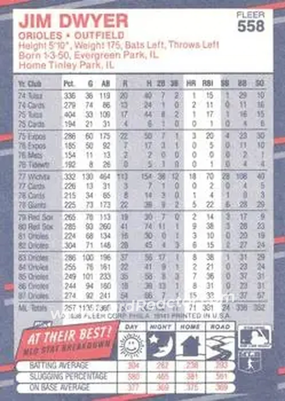 1988 Fleer #558 - Jim Dwyer - Baltimore Orioles - Back