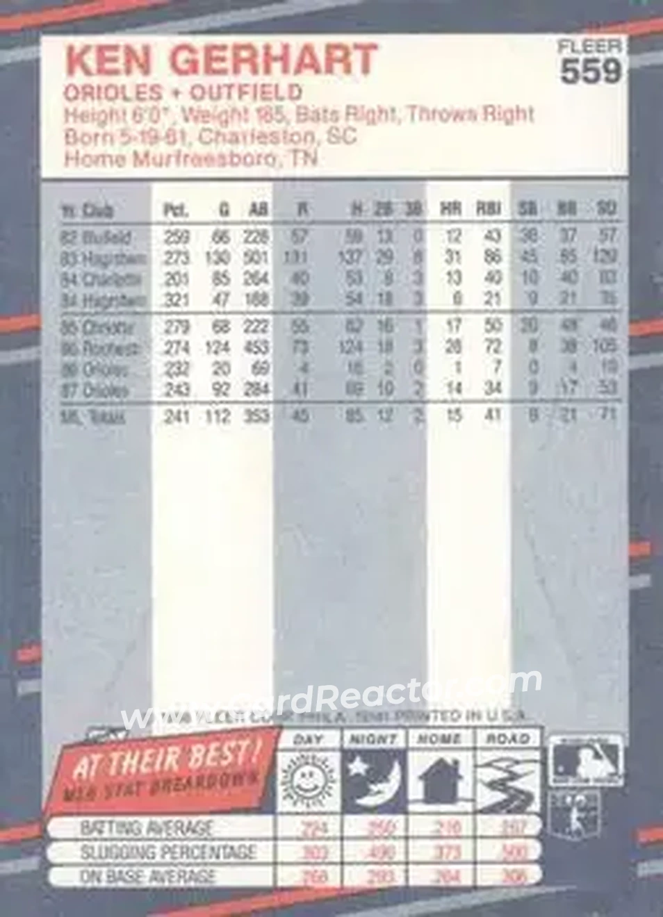1988 Fleer #559 - Ken Gerhart - Baltimore Orioles - Back 1988 Fleer #559 - Ken Gerhart - Baltimore Orioles - Back