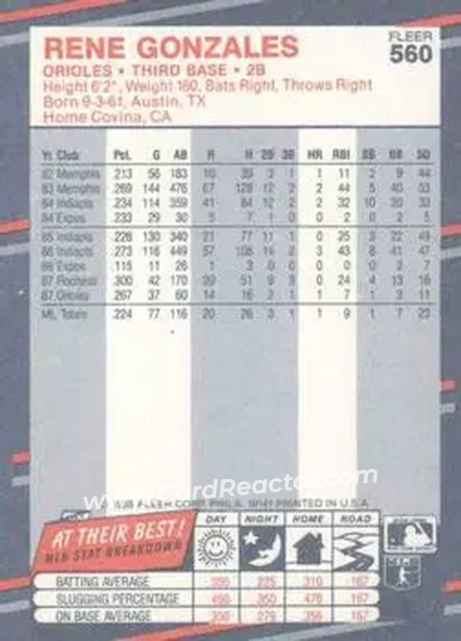 1988 Fleer #560 - Rene Gonzales - Baltimore Orioles - Back