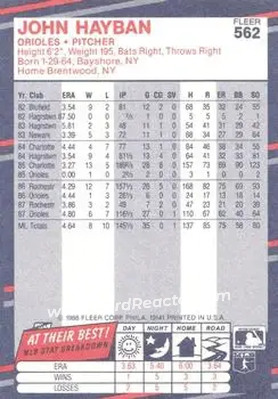 1988 Fleer #562 - John Habyan - Baltimore Orioles - Back 1988 Fleer #562 - John Habyan - Baltimore Orioles - Back