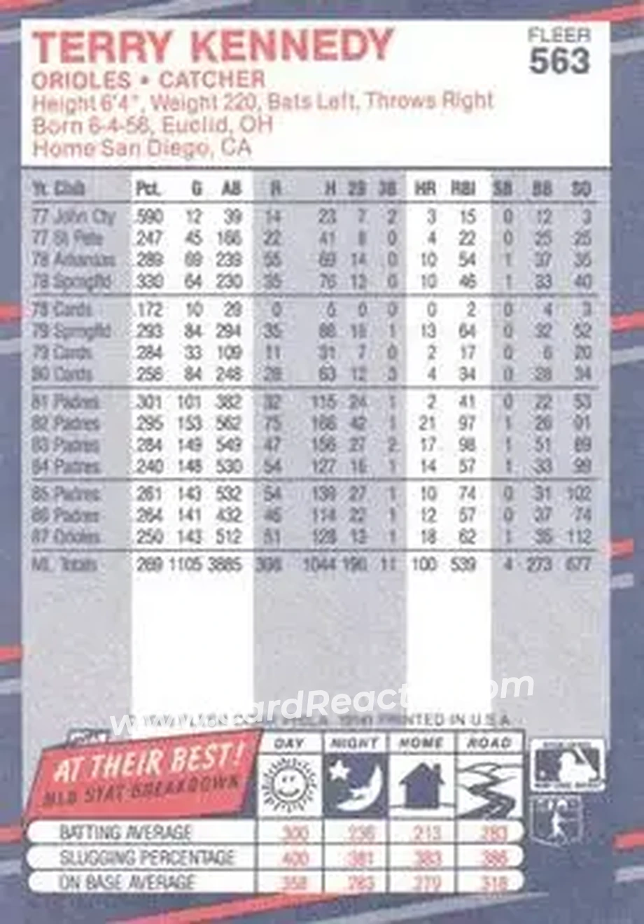 1988 Fleer #563 - Terry Kennedy - Baltimore Orioles - Back