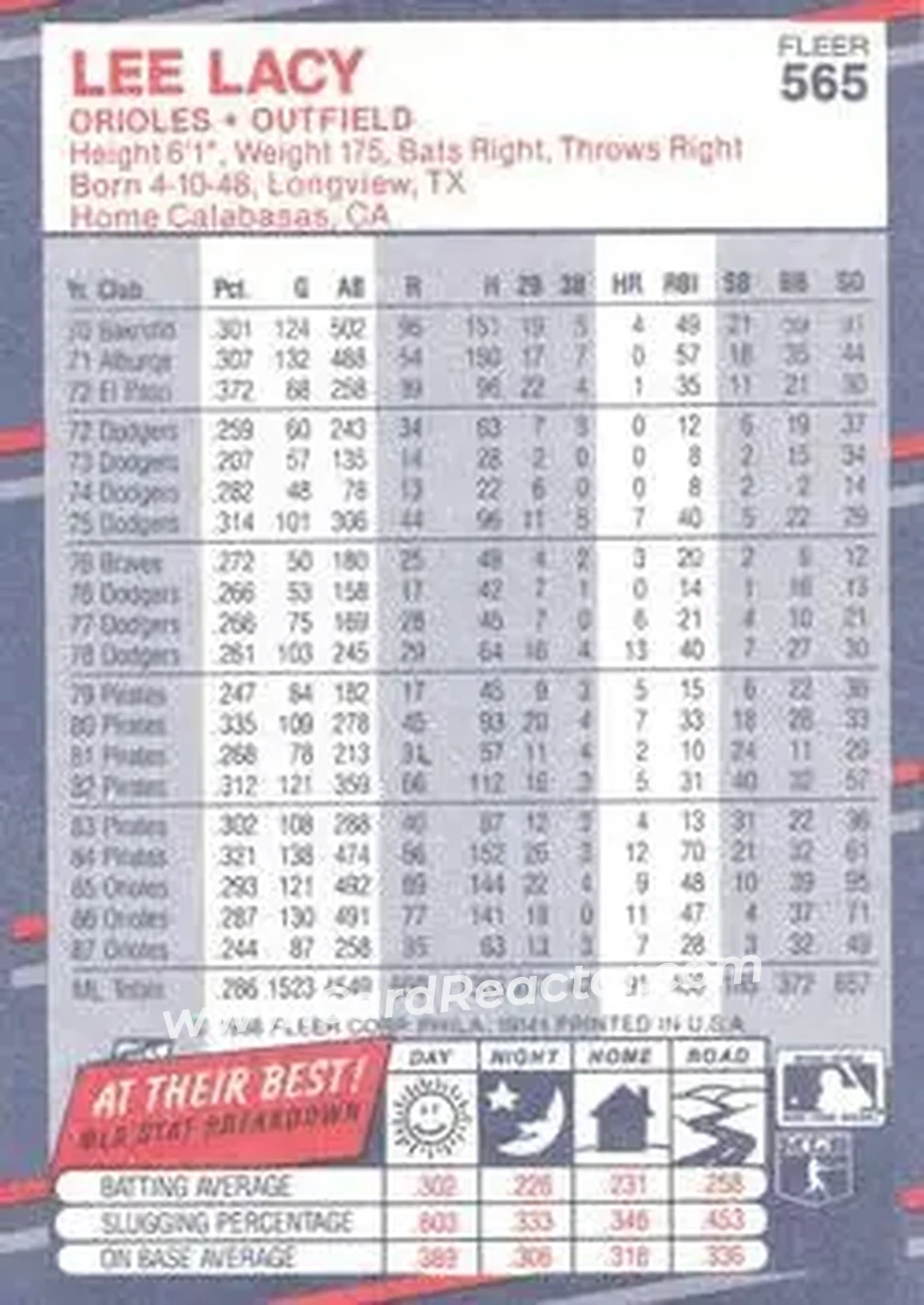 1988 Fleer #565 - Lee Lacy - Baltimore Orioles - Back