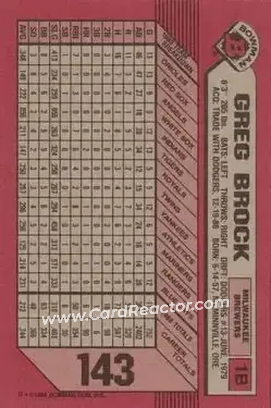 1989 Bowman #143 - Greg Brock - Milwaukee Brewers - Back 1989 Bowman #143 - Greg Brock - Milwaukee Brewers - Back