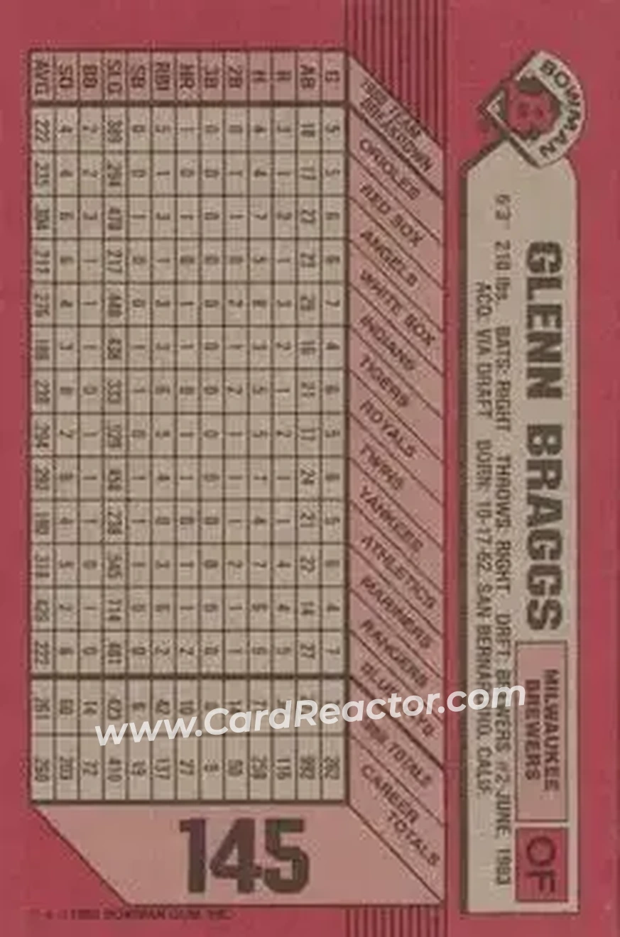 1989 Bowman #145 - Glenn Braggs - Milwaukee Brewers - Back