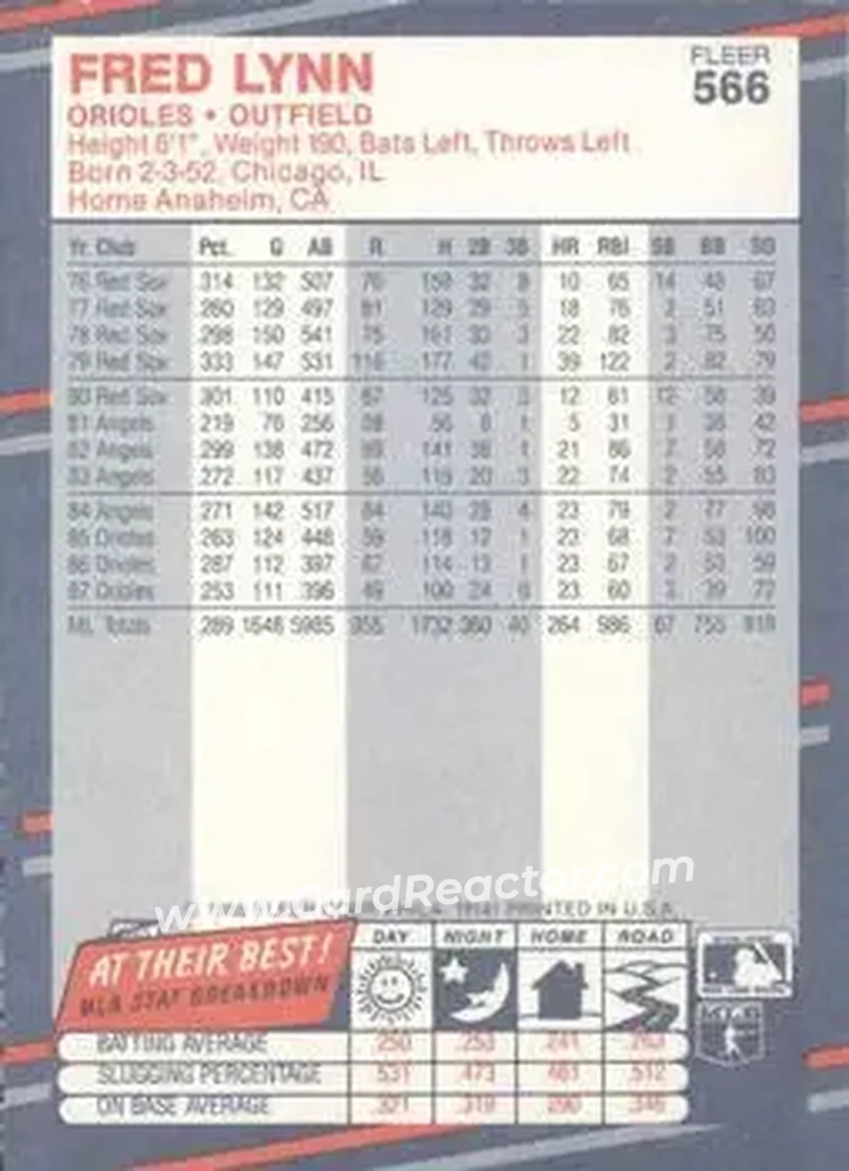 1988 Fleer #566 - Fred Lynn - Baltimore Orioles - Back 1988 Fleer #566 - Fred Lynn - Baltimore Orioles - Back