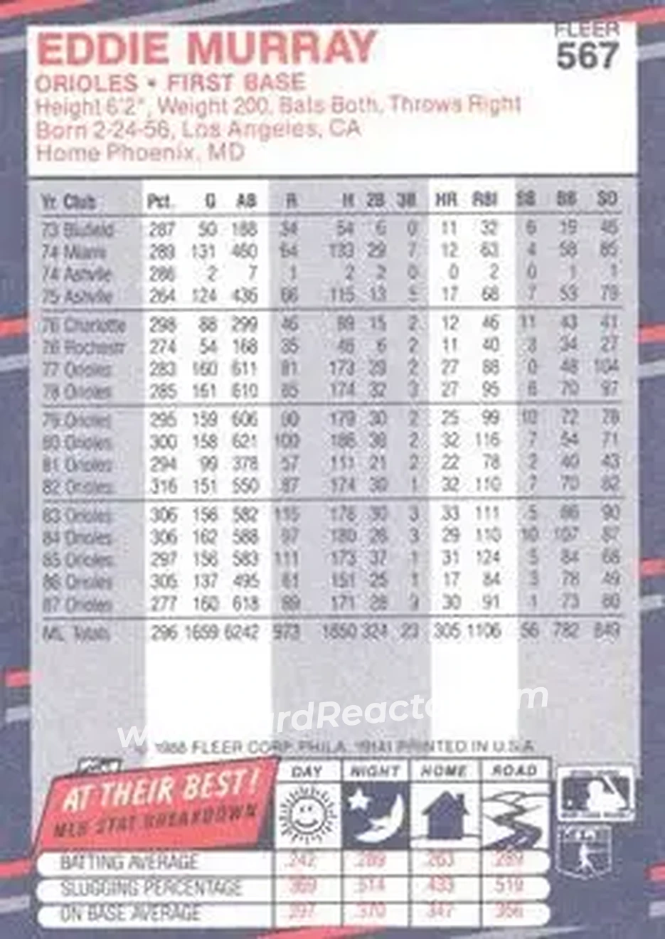 1988 Fleer #567 - Eddie Murray - Baltimore Orioles - Back