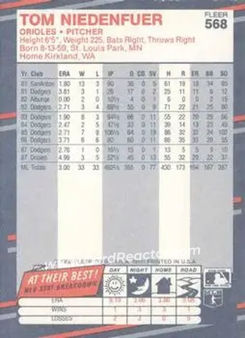 1988 Fleer #568 - Tom Niedenfuer - Baltimore Orioles - Back